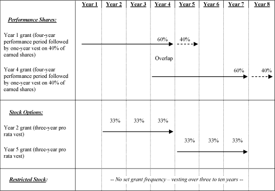 (PERFORMACNE GRAPH)